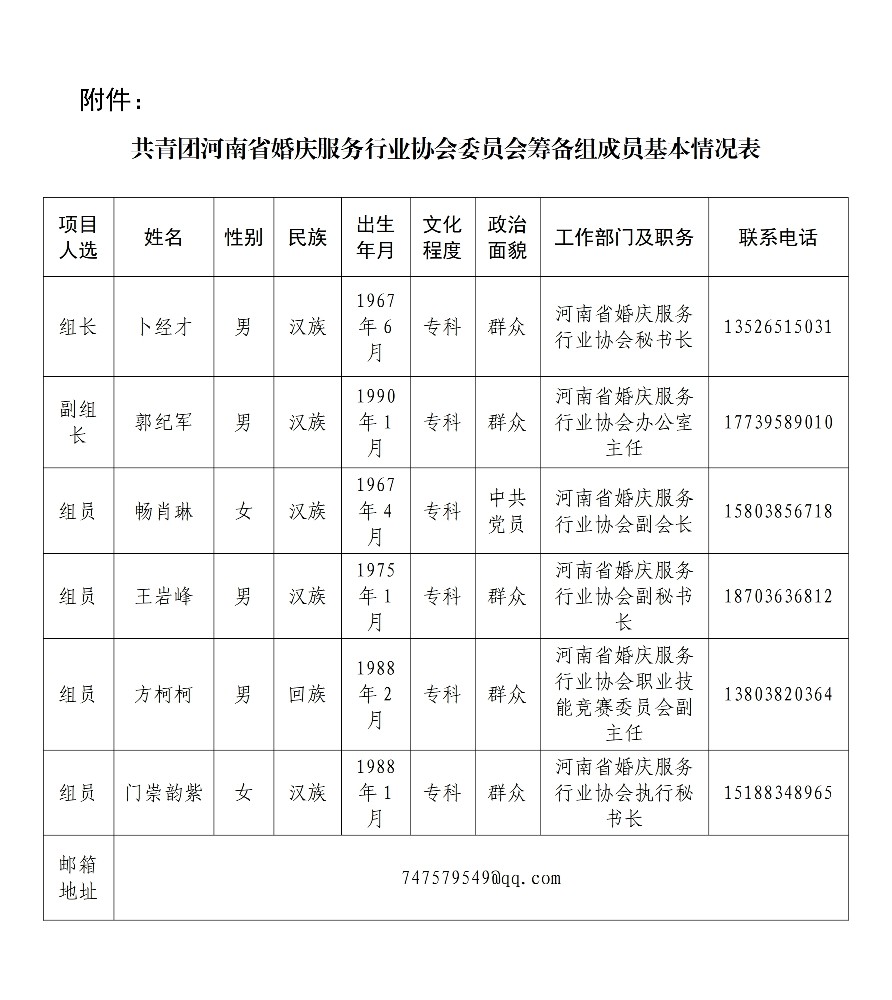 关于成立共青团河南省婚庆服务行业协会委员会的请示_00.jpg